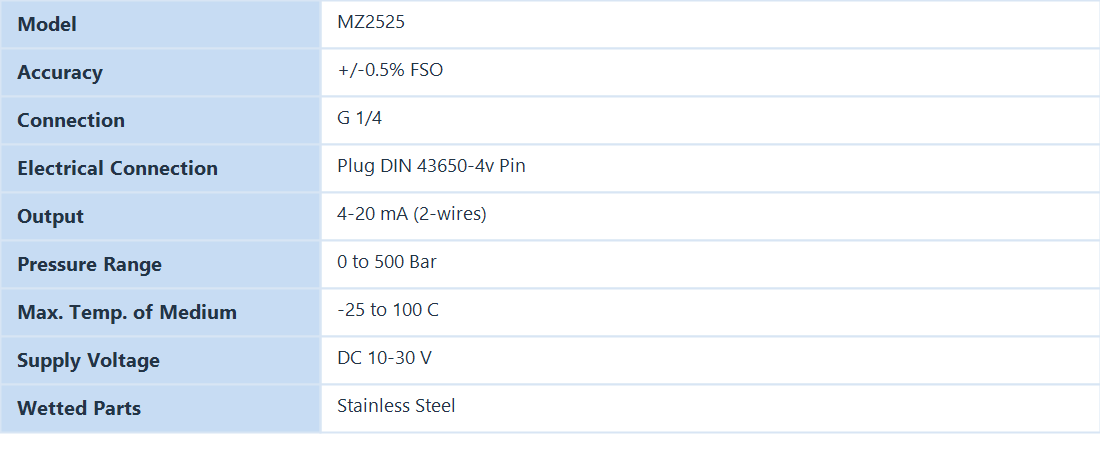 MZ2525 technical parameters